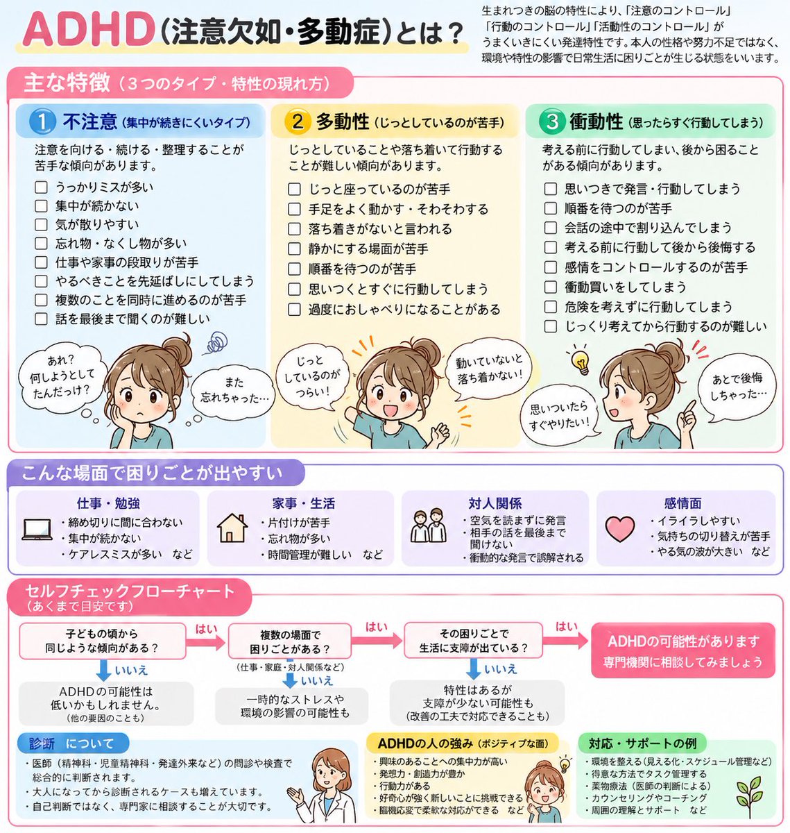 d6_6b_mami's tweet photo. 自分がADHDなのかはわからないけど、①不注意がめちゃくちゃ当てはまってて、今は子供産まれて専業主婦だけど、働いていた時仕事終わったら精神的にぐったりで、でも夜寝られなくて気付いたら朝方4時で少し寝て仕事行くとか連日続いてたりしてたなぁ
つねにヘマしないように気を張ってる https://t.co/GbRdjjDgDI