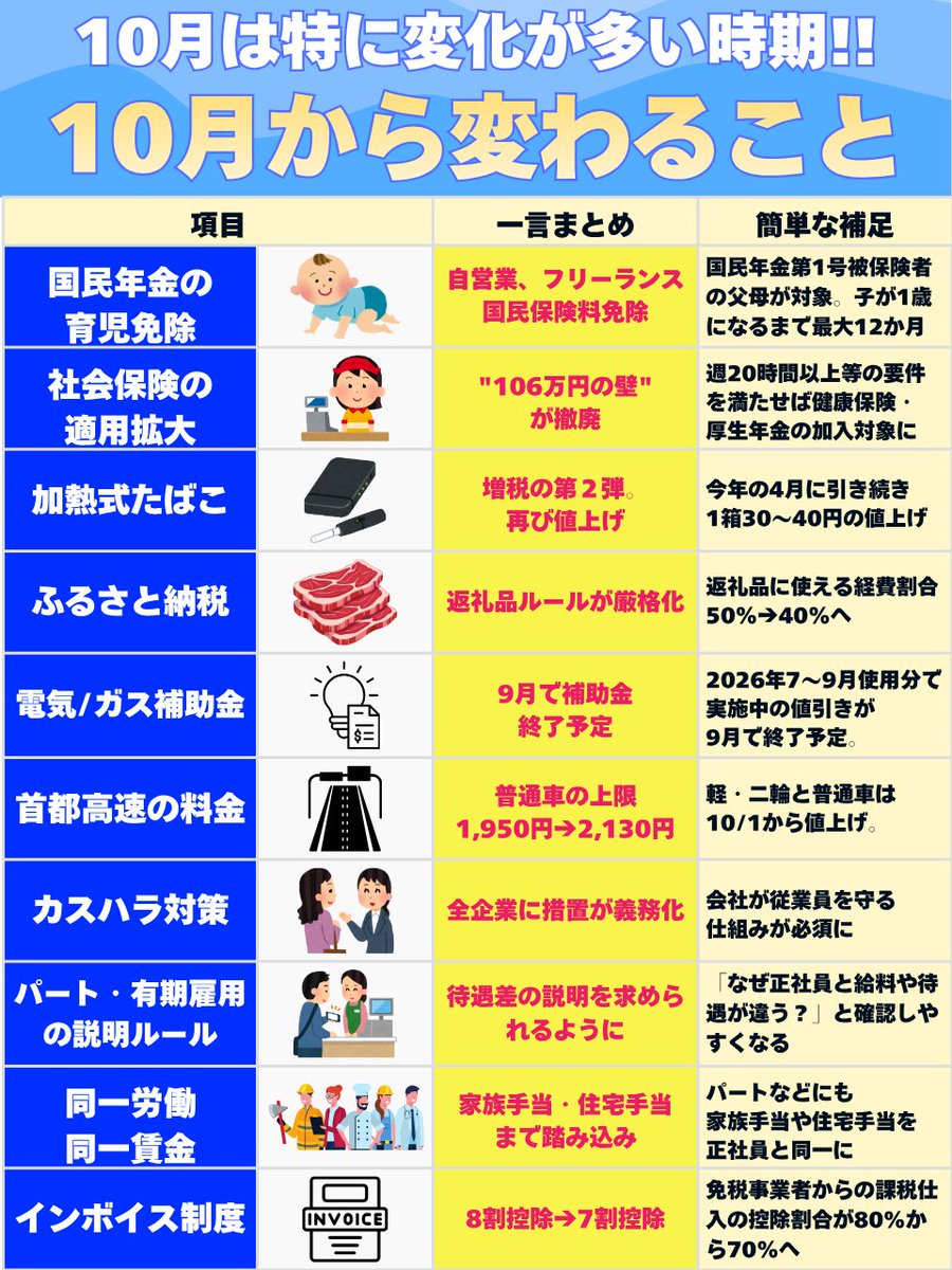 Tomojidien's tweet photo. そろそろ10月になるので「10月から変わること」まとめです。 https://t.co/rsfqKO7XYd