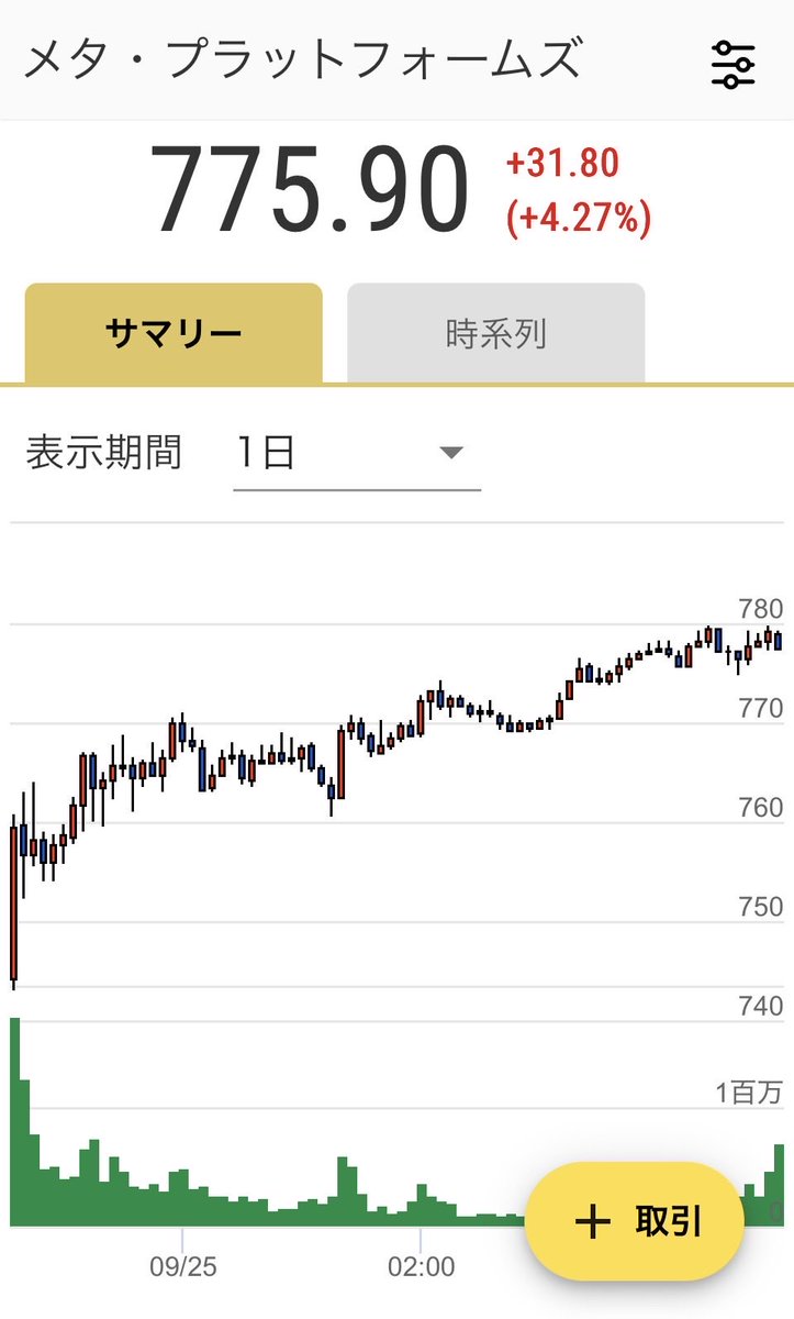 Thaskr2451's tweet photo. おはようございます☀

日経平均は、昨日続伸に対する利確売りが先行しつつ、底堅い展開予想

🇺🇸AI・半導体株高（米メタの「Muse」公開によるハイテク株への刺激など）を好感👌

「実務の自律代行」
「Muse Charm」もサプライズ発表

今後莫大なデータセンターインフラと高度な半導体チップが必要か🧐 https://t.co/dnINP8xHcb