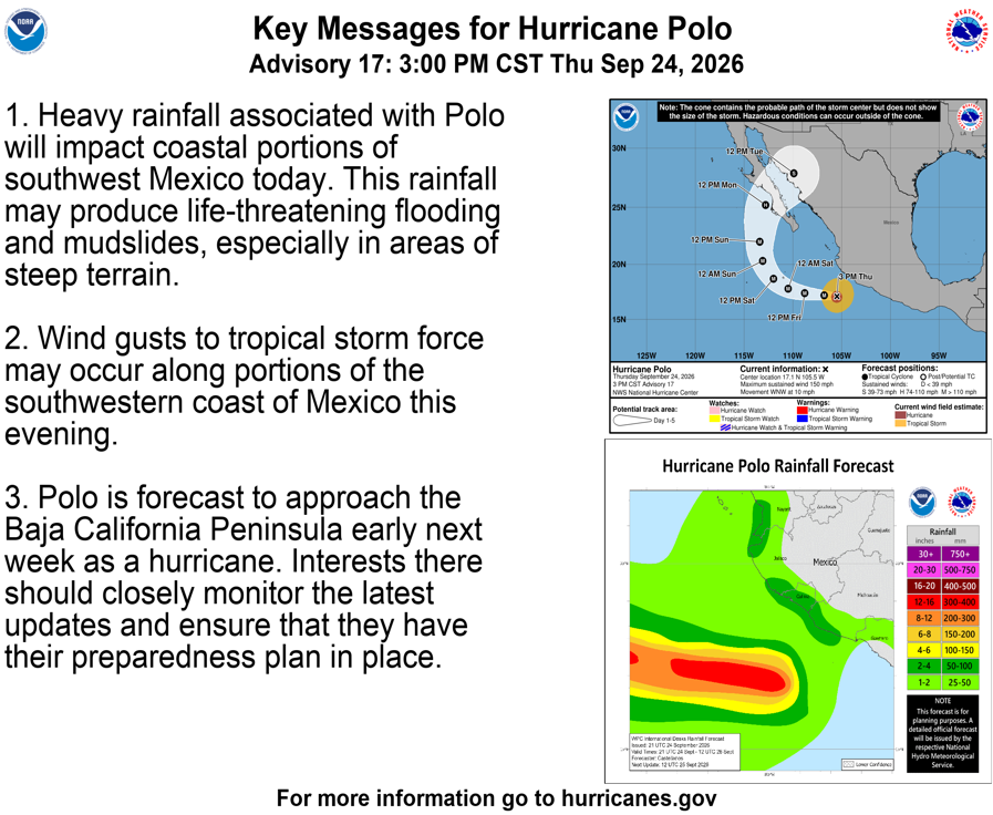 NHC_Pacific's tweet photo. 3 PM CST Thu Sep 24 (Advisory 17) Key Messages for Hurricane #Polo. Latest info: https://t.co/NyUGSIFCuo https://t.co/0Dpsf2rbsw