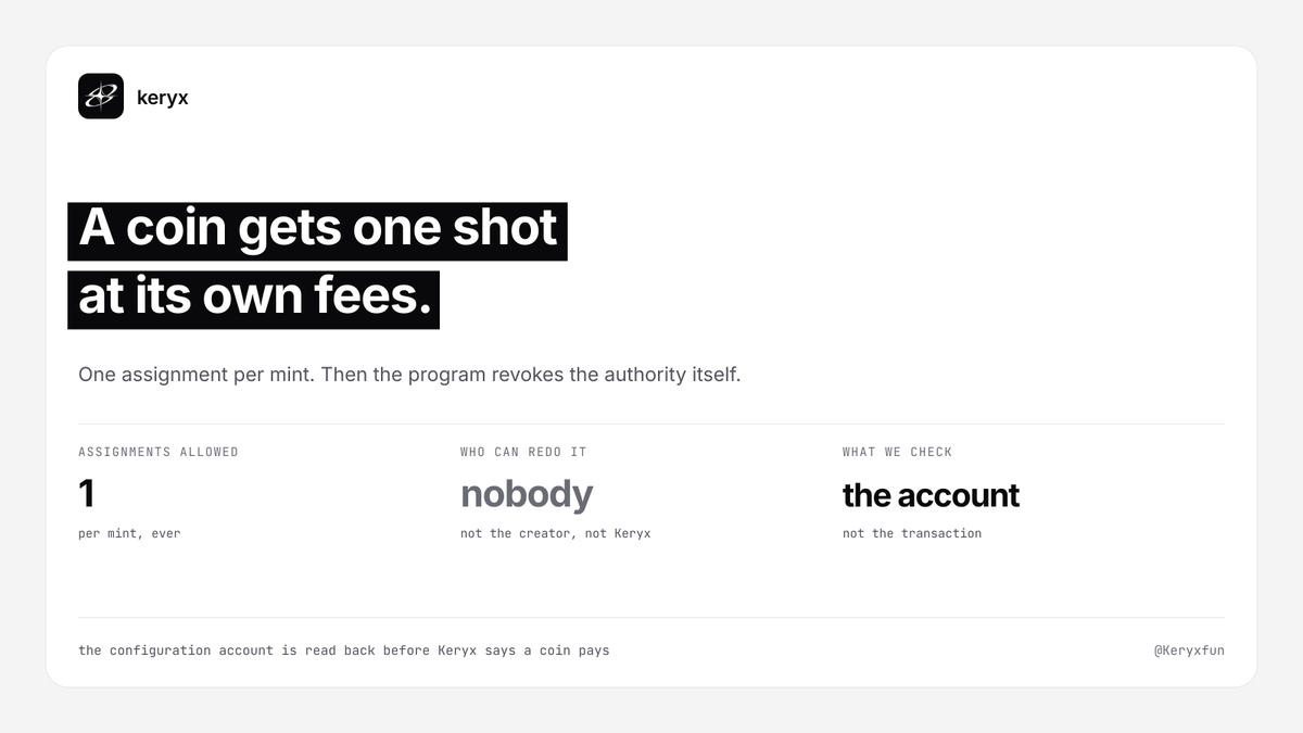 Keryxfun's tweet photo. A coin gets one shot at its own fees.

The fee program allows one assignment per mint, then revokes the authority itself. Not the creator, not Keryx, nobody.

So a successful transaction is not proof. We read the configuration account back and check the pool is named in it. https://t.co/5OJnHlsnmB