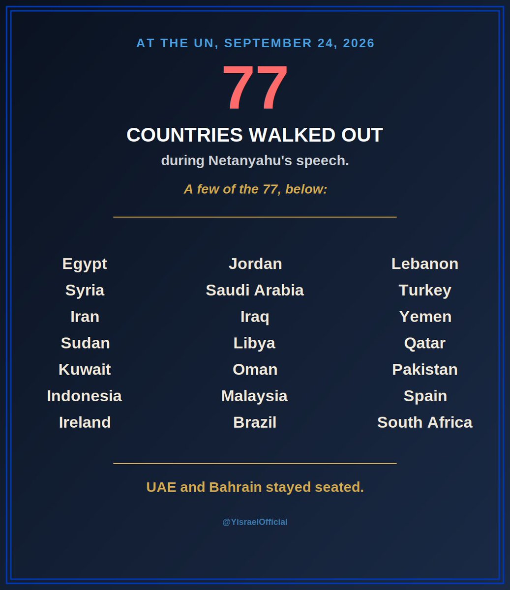 YisraelOfficial's tweet photo. 🤬

All these countries are cowards.
Pathetic, appalling, disgusting cowards.

‼️ https://t.co/xFmT8pSrpV