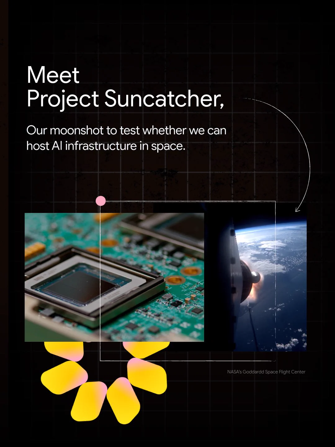 White text on a black background with photos of a TPU and a rocket orbiting Earth. The text reads: “Meet Project Suncatcher, our moonshot to test whether we can host AI infrastructure in space.”