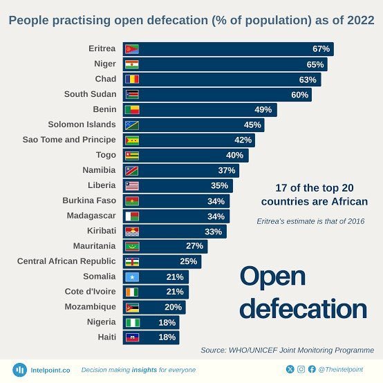 m___Dee's tweet photo. Look who's talking about dirty and street shvtting. Nigga you are the OG street shvtters.

And, it's mostly your poor South Asian Muslim brothers and Africans who clean toilets and do other blue collar works in gulf countries, lmao

while the minority Hindus are white collar professionals or entrepreneurs