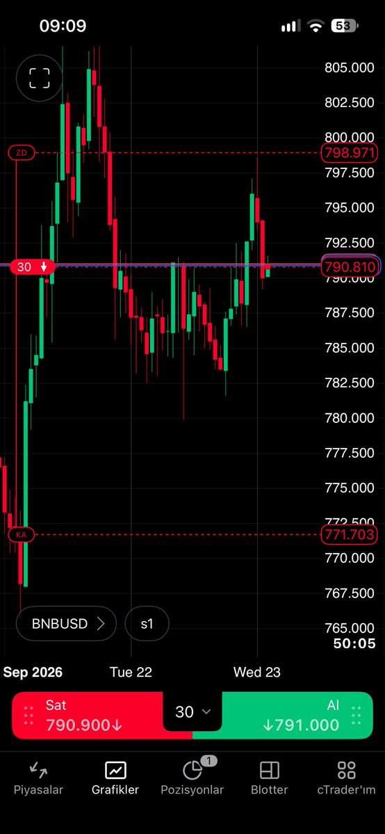 xzalktrades's tweet photo. @TheH0n3stTrader stop loss -> above the manipulation level
target -> order block

I could have targeted the liquidity levels below as well, but the RR was sufficient for me https://t.co/y5IYZciBWp