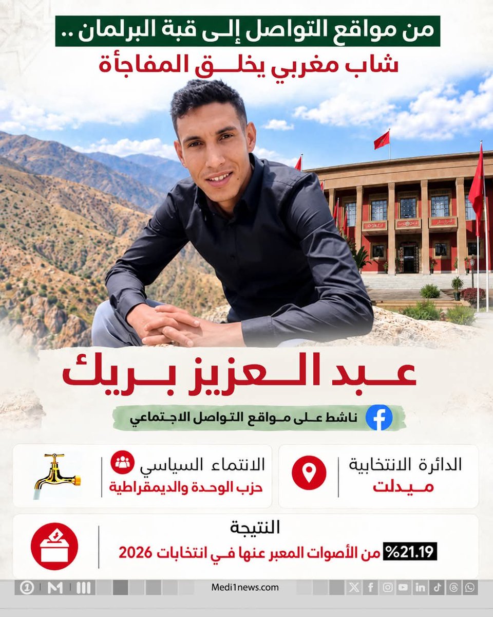 NMalainin's tweet photo. 📱➡️🏛️ من مواقع التواصل إلى قبة البرلمان.. شاب مغربي يخلق المفاجأة 🇲🇦🔥
#الانتخابات_التشريعية
 #انتخابات_2026
#MEDI1NEWS https://t.co/XawxF9RnUA