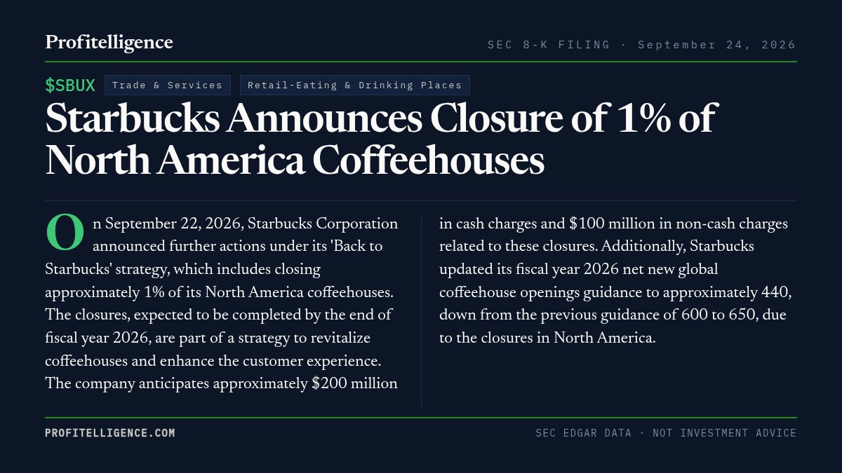 profitelligence's tweet photo. SBUX filed an 8-K. Starbucks Announces Closure of 1% of North America Coffeehouses. $SBUX #8K https://t.co/WsR55kbFDU