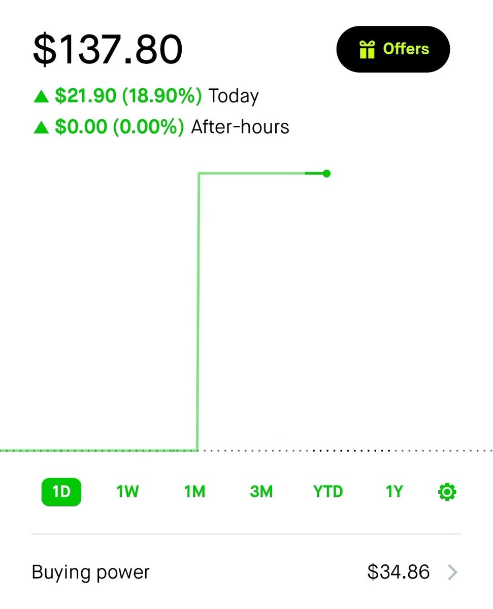 EMaNBrandau's tweet photo. Starting my journey of turning $100 into $1mil 
Day 1 ✅️ https://t.co/oc1AB7ORiW