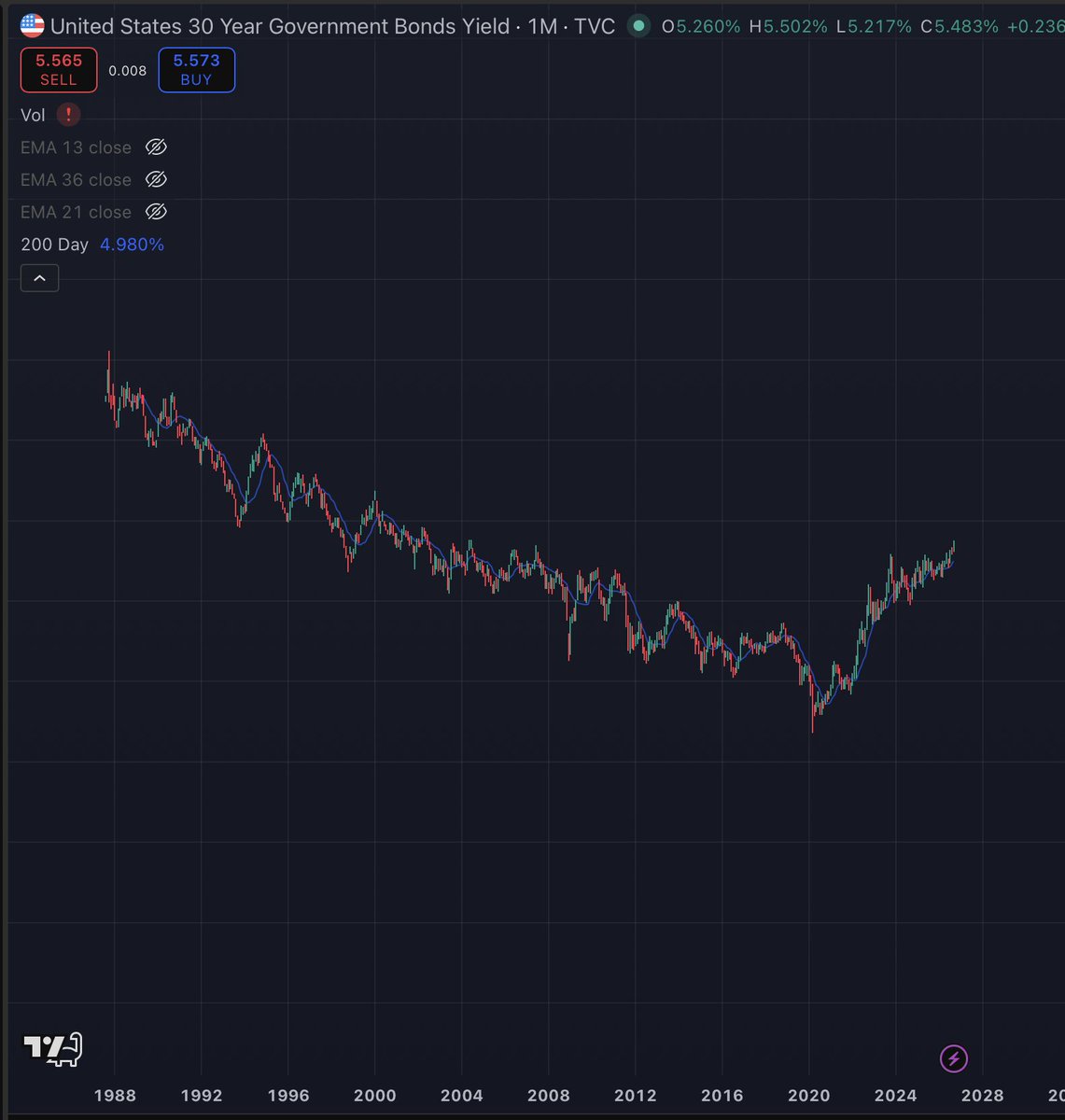 based16z's tweet photo. If this was a semiconductor stock we'd be calling for 2x previous high https://t.co/7pvddtwNgM
