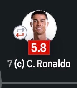 Tobs_fc's tweet photo. Messi who broke his ankle in a final finished with a 7.1 rating while Ronaldo with two working legs finished with a 5.8 rating. 

How even started this debate. 😭😭😭 https://t.co/qYFqVjFOAF