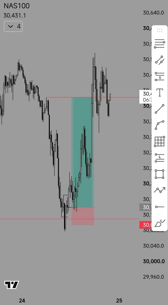 Kings022439's tweet photo. $NAS100

Same logic as EU 👩‍🍳💙

I didn’t take this trade, but the setup played out exactly as expected. Sometimes the best trade is the one you let go when the entry isn’t there.

No chasing. No FOMO. Let the market do its thing. 💙 https://t.co/jSSfeqEpgs