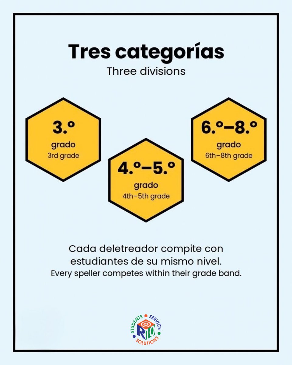 R10Multilingual's tweet photo. 🐝 The Region 10 Spanish Spelling Bee ’27 is coming! 📅 March 24, 2027. Three divisions: 3rd, 4th–5th, and 6th–8th grade. ⏰ Submit your intent to participate by September 30. Link in bio! https://t.co/068Xd80esY