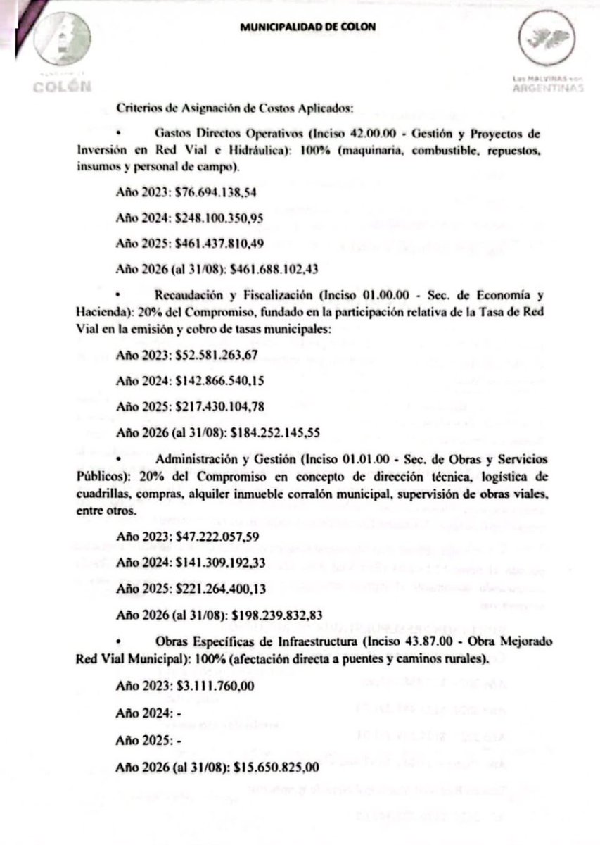 AlberdianoArg's tweet photo. INFORMACION OFICIAL; La municipalidad de Colon se gasta una banda de plata en maquinas y empleados, una torta guita en emitir las boletas de la tasa y controlar su pago, un toco de dinero en controlar a los empleados y solo una migaja va  efectivamente en los caminos rurales https://t.co/VdoV3Ne9rM