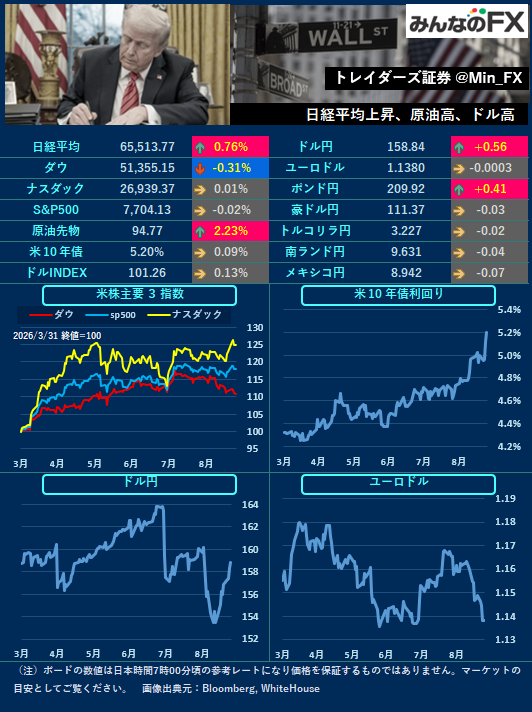 Min_FX's tweet photo. 【本日の材料】
18:15🇬🇧ベイリーBOE総裁の発言
18:15🇺🇸ウィリアムズ:NY連銀総裁の発言
21:30🇺🇸耐久財受注
27:00🇺🇸ハマック:クリーブランド連銀総裁の発言

🇬🇧LND🇺🇸NY
中銀高官による発言に注目です。 https://t.co/mbxcFgXANb