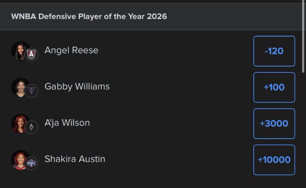 Quinthox's tweet photo. Angel Reese is now the favorite to win Defensive Player of the Year. To think that we’ve been begging people to give her consideration all season long and now we’re here 😮‍💨 https://t.co/8RI74CtOWm