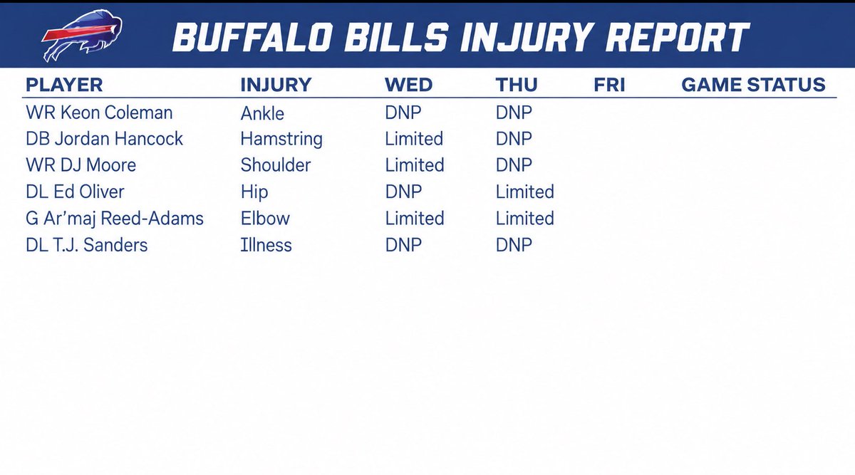 TheBillsGuys's tweet photo. The real injury report. https://t.co/Loedv99jfP