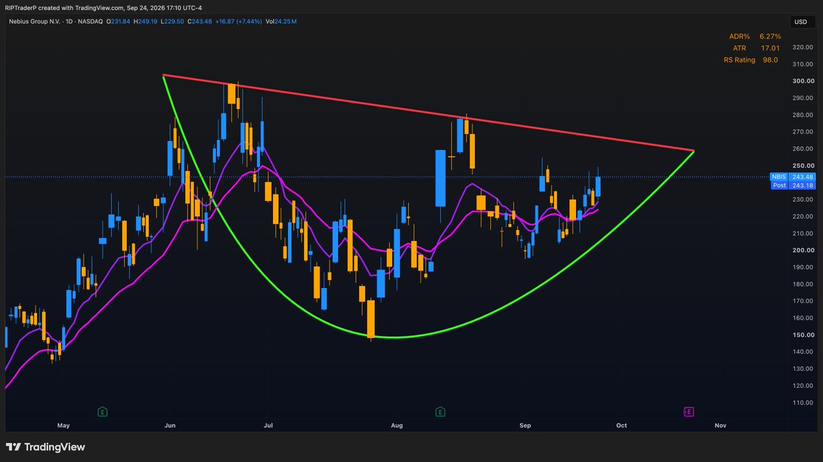 rip_trader's tweet photo. $NBIS — Any pullback on this name is a blind buy for me.

We’ve already played calls and also sold puts, both of which have paid nicely so far. 🔥

I think this run is just getting started, and I wouldn’t be surprised to see $NBIS making a run toward ATHs soon.

Still one of my favorite setups. 👀