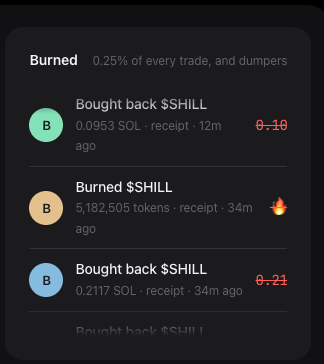 Shill2Bill's tweet photo. 🔥 BUYBACK & BURN IS LIVE.

ShillBill is putting 0.25% of every trade toward buyback & burn.

The dashboard makes the process visible — fees collected, buybacks executed, and tokens burned. 🔥

No black box.
No guessing.
 Just transparent, on-chain activity.
The first buyback & burn is already done.
More to come. 🟢

verify :https://t.co/oUcxEsuhB3

@solana @blknoiz06 @aeyakovenko @rajgokal

🌐 https://t.co/5QGB1n03JQ

#Solana #Memecoins #Crypto #DeFi #Web3 #ShillBill