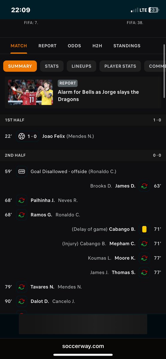 Kizzkidrich012's tweet photo. @john322226 With your offside goal 😂 https://t.co/fBi4toqvYa