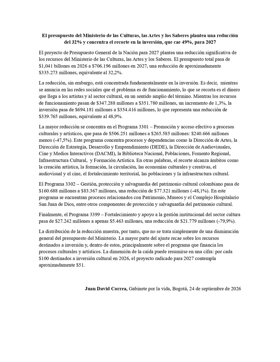 jdcorreau's tweet photo. El presupuesto del Ministerio de las Culturas, las Artes y los Saberes plantea una reducción del 32% y concentra el recorte en la inversión, que cae 49%, para 2027: 🆘🆘🆘🆘 https://t.co/2OMwHELO1G