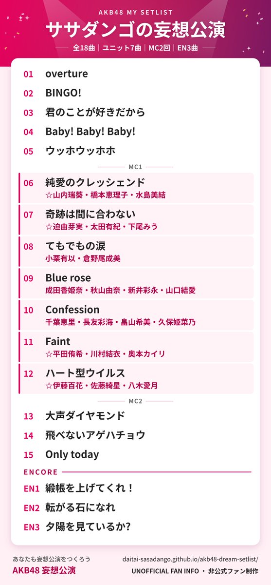 daitai_sasa's tweet photo. AKB48のオリジナル公演を作れる「妄想セトリメーカー」を公開しました🎤

好きな楽曲やユニットメンバーを選んで、自分だけの公演を作れます！

完成したセトリは画像にしてシェアできるので、ぜひ遊んでみてください☺️

🔗 https://t.co/LF7g5b9Shr

#AKB48 #妄想セトリ https://t.co/kSVIqotZjj