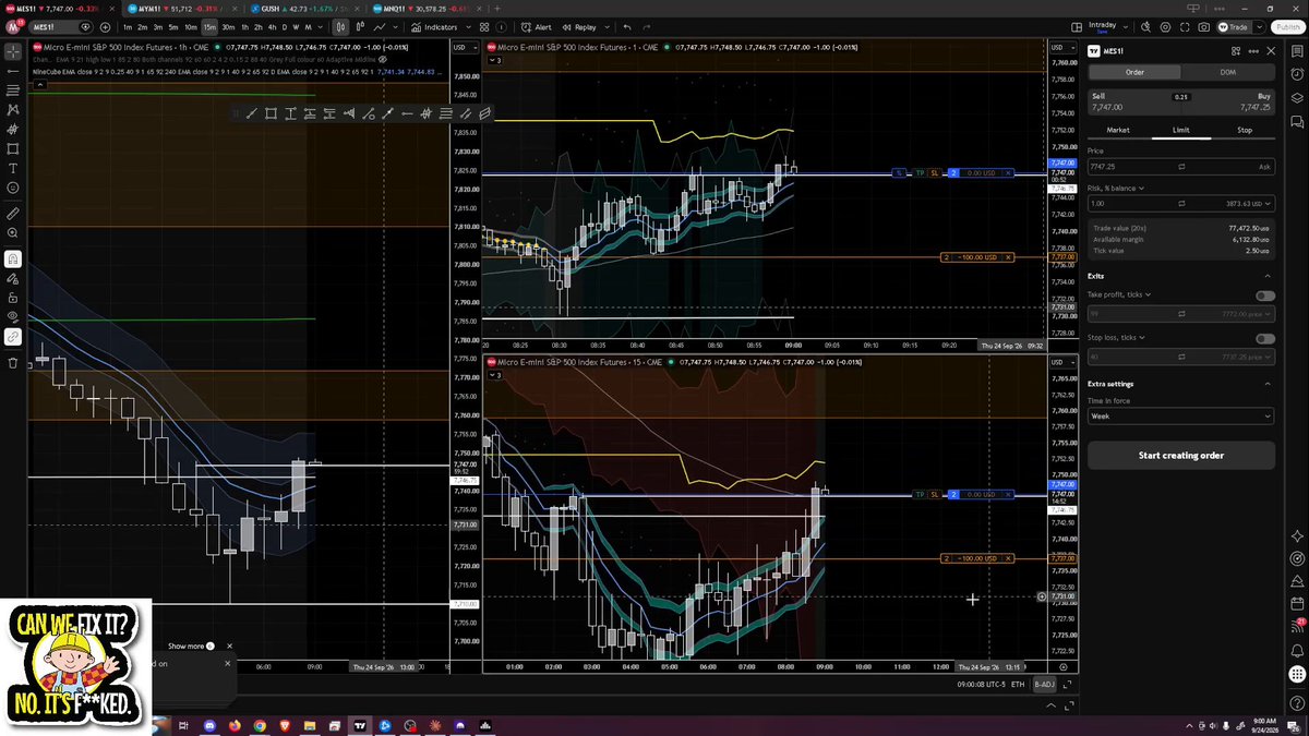 morty_trades's tweet photo. 9:00, the long off the hourly close, filled on the retest of the 15 minute level. Two contracts, stop under the last 15 minute candle. It went 11 points my way before coming back to my breakeven stop. The original stop would have cost $103. https://t.co/wo4G1Pa8Qv