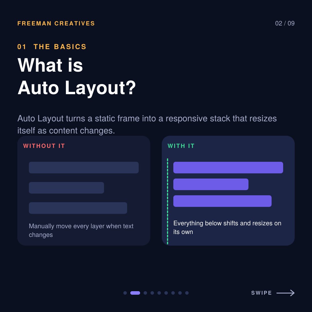 Patrick11235770's tweet photo. Stop dragging layers around in Figma.
Auto Layout turns your frame into a responsive stack that resizes itself. Thread below 🧵
#Figma #UIDesign #UXDesign https://t.co/SgjcB9eNay