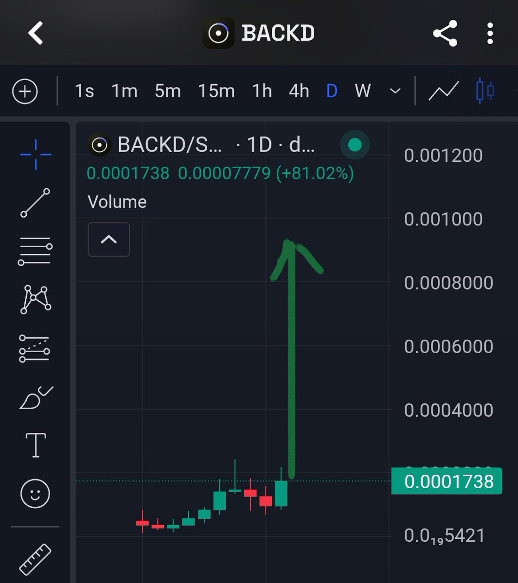 greenbackschool's tweet photo. Apart from $ZENO doing well, $BAGFI is another coin launched from $BACKD LAUNCHPAD sitting at 150k mcap. Honestly, I see #BACKD doing fairly well in near future considering the fact that its launches are doing well. This very one is ARC chain
2pPPGoFjQtkFjGkwDDUfVofdgEUrFZEiU6D8SuedZupM