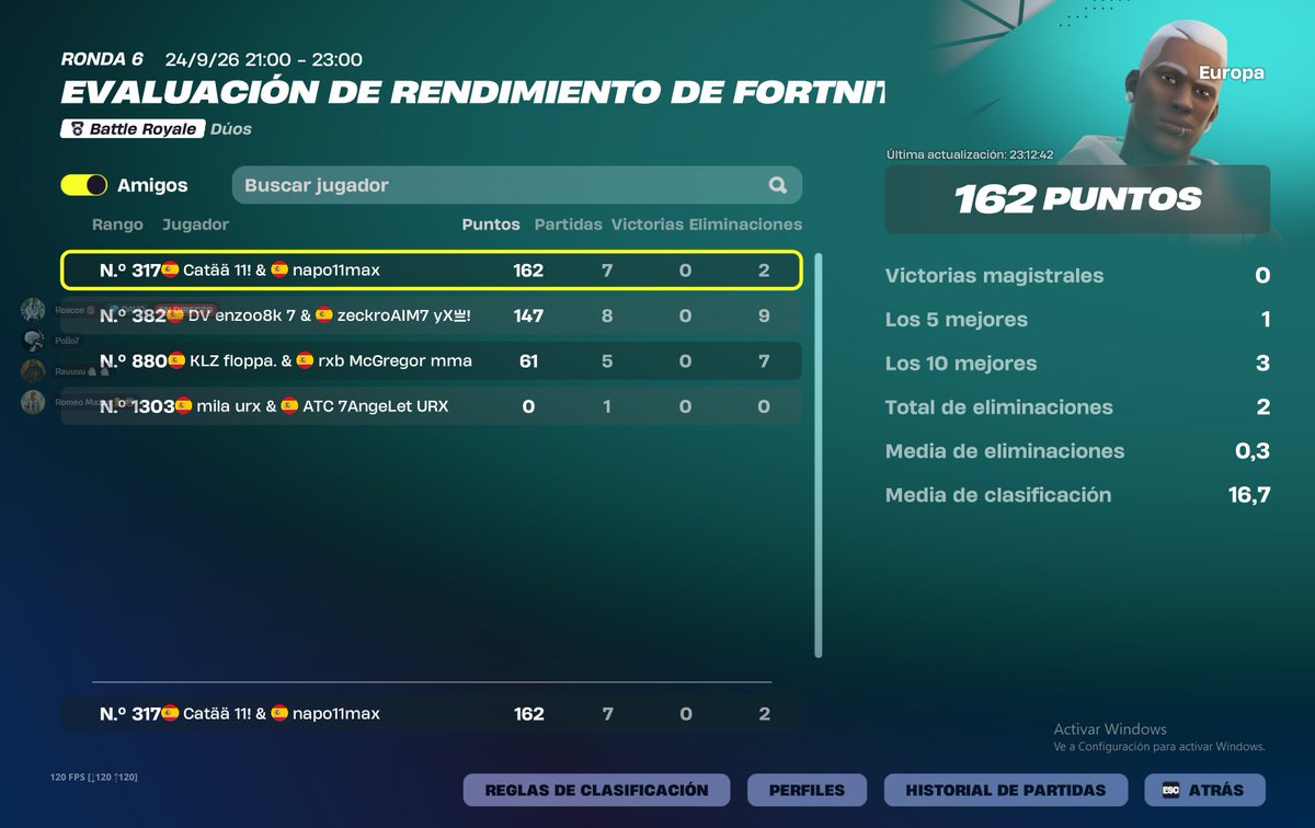 Napoofn's tweet photo. Top 300 Eval Cup 🫡 @Catalejofn  @CoachPollo7 

Hemos mejorado mucho tanto juntos como a nivel individual. Muy contento con la mejora, hace solo 2 evals hacíamos 40 puntos como máximo.

Poco a poco vamos mejorando y corrigiendo errores, a  seguir 🫡 https://t.co/Dj4Tvk8W3R