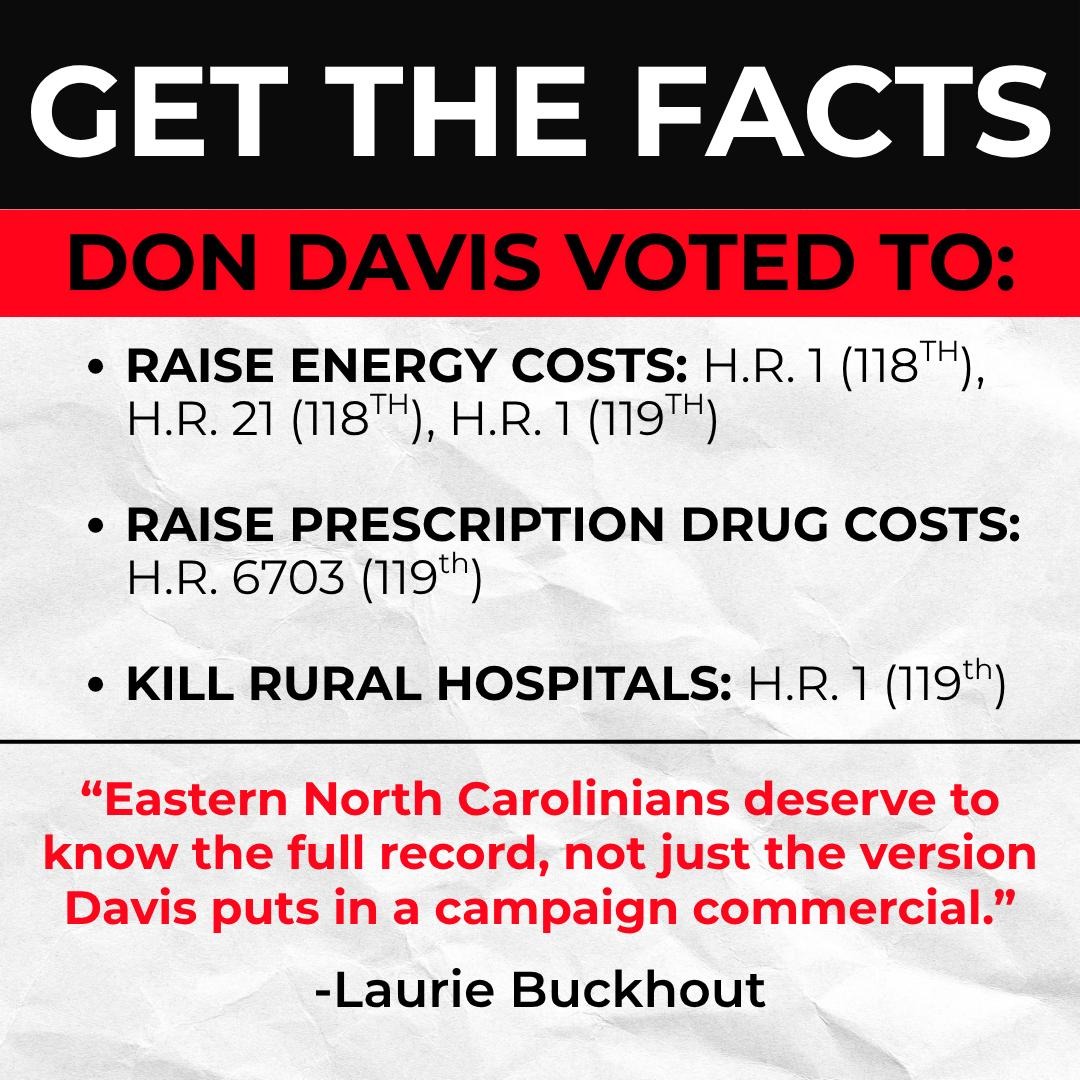 lauriebuckhout's tweet photo. When it mattered, Don Davis voted to raise gas prices, raise prescription drug costs, and kill rural hospitals that so many families depend on.

Davis can say whatever he wants in a campaign commercial, but Eastern North Carolinians deserve to see his full record. 

The people of Eastern North Carolina expect more than carefully scripted ads. They need the facts, the full record, and a representative who actually puts them first. 
https://t.co/gD1ydQZcnY