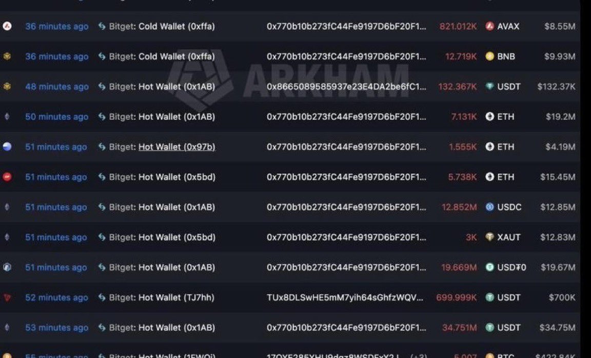 KriptonunUzmani's tweet photo. 🚨🚨 bitget is being hacked right now 🚨🚨

over $170m drained already

get your funds off bitget !!!!! https://t.co/n1LTOSBlpB