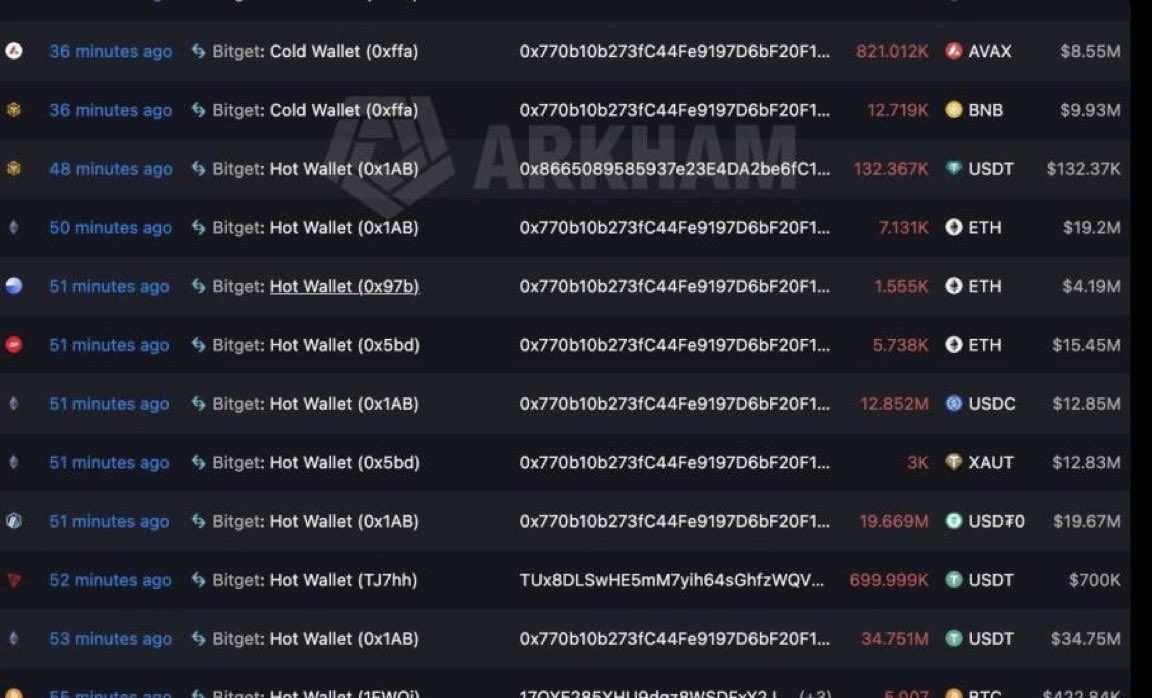 CryptoFatihh's tweet photo. 🚨#SONDAKİKA 

BİTGET hacklendi! 

Son bir saat içerisinde 200 milyon dolardan fazla fon çalındı. 

Bitget borsasını kullanıyorsanız fonlarınızı derhal çekin. https://t.co/c6bYmcnVLD