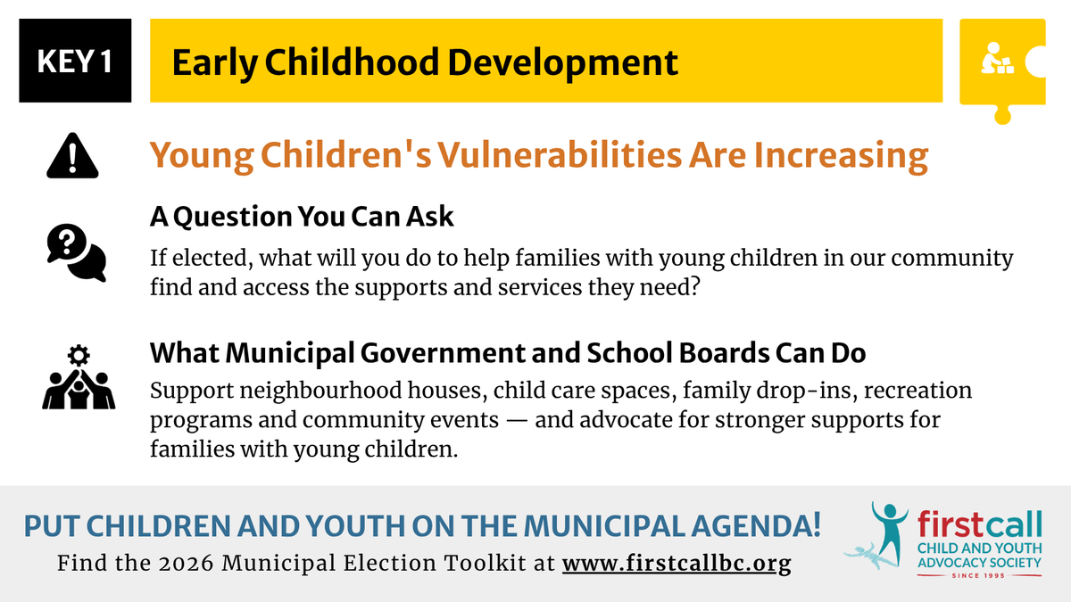 FirstCallBC's tweet photo. An Election Toolkit So Nice, You Can Use It Twice!

Ask your MUNICIPAL &amp; PROVINCIAL candidates questions found in our '2026 Municipal Election Toolkit.'
(Find it here: https://t.co/2jdGe3WbwB)

Let's Put BC's Kids on BOTH Election Agendas!

#2026BClocalelxn #bcelxn 
.@HELP_UBC https://t.co/pV5Rtqh56X