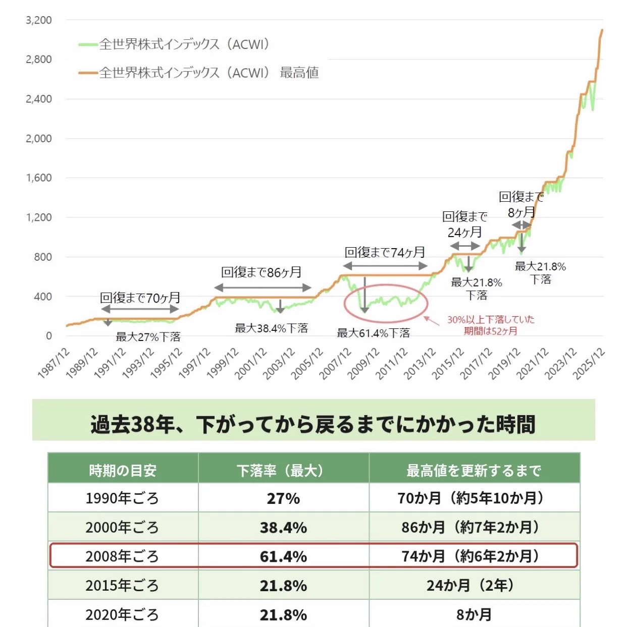 株価変動の法則 まっちゃん on X: 