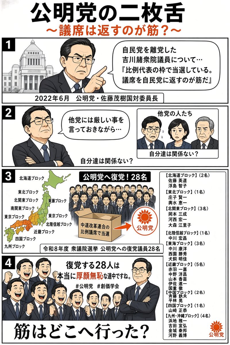 Japanese_wine_'s tweet photo. 2022年6月

自民党を離党した吉川赳衆院議員について当時の

公明党・佐藤茂樹国対委員長の発言

「比例代表の枠で当選している。議席を自民党に返すのが筋だ」

だそうで。

他党には厳しい事を言っておきながら、自分達は関係ない。

復党する28人は本当に厚顔無恥な連中ですね。

#公明党
#創価学会 https://t.co/DlWsT360DN