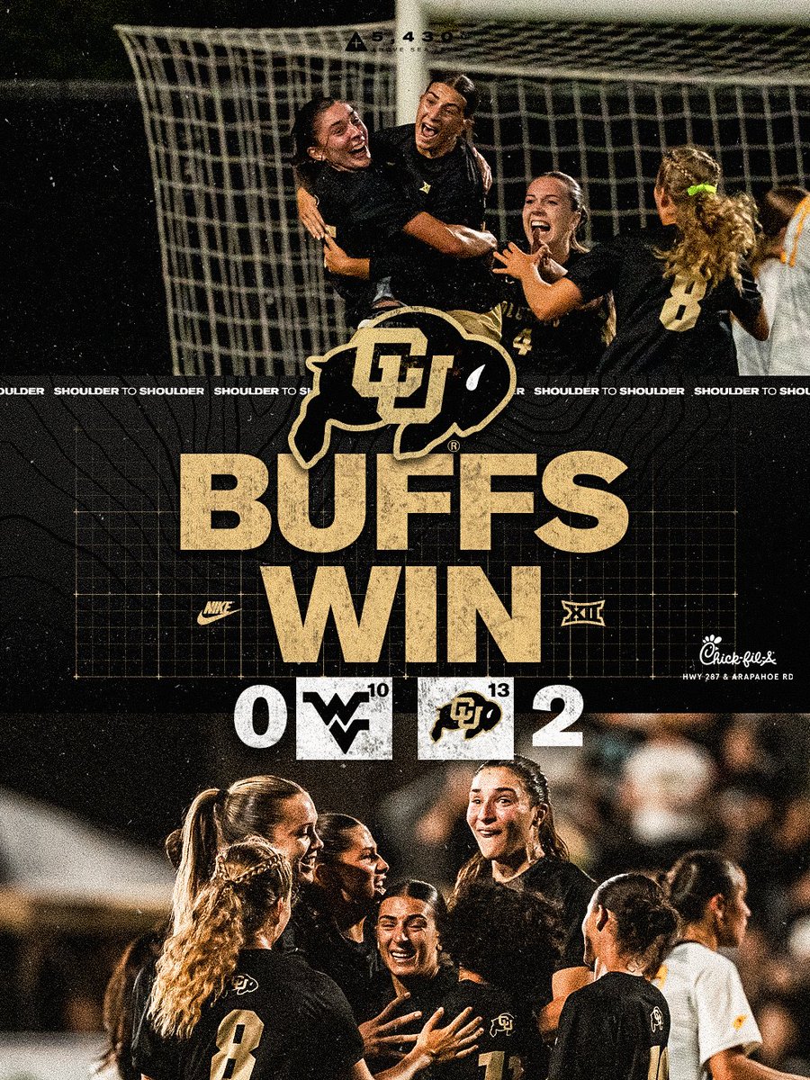 CUBuffs's tweet photo. A TOP-15 UPSET😱🤩

@CUBuffsSoccer upsets #10 West Virginia 2-0!! https://t.co/CNJGRPOa1q