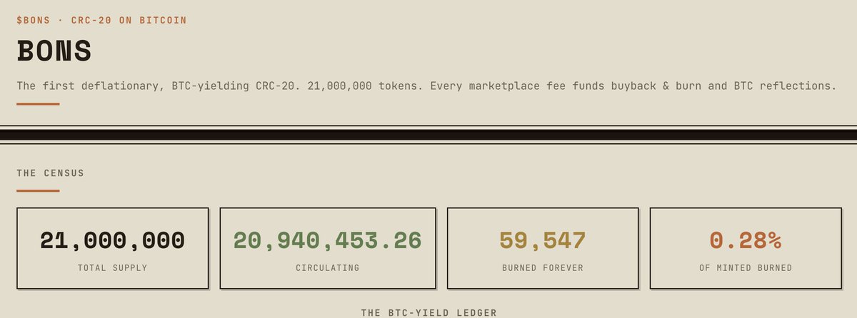 BONSonBTC's tweet photo. Buybacks and burns have started.

Already 59,547 $BONS burned. That's 0.28% of supply, gone for good.

And this is just the beginning. We've got a lot in store, including experiments with covenants. Every step of the way, more $BONS burns.

Track every burn live on the homepage: https://t.co/fm0IbdIyyO

Burn address:
bc1prykz5vxt6lgr2tu56np35slhvlc77s7hlajr3qucsrkqwhvp48mq5grvgr

It's a Taproot address built on the standard "nothing up my sleeve" key, with no script path. Nobody has the private key. Nobody ever will. Anything sent there is gone for good.

Verify it yourself on any explorer.