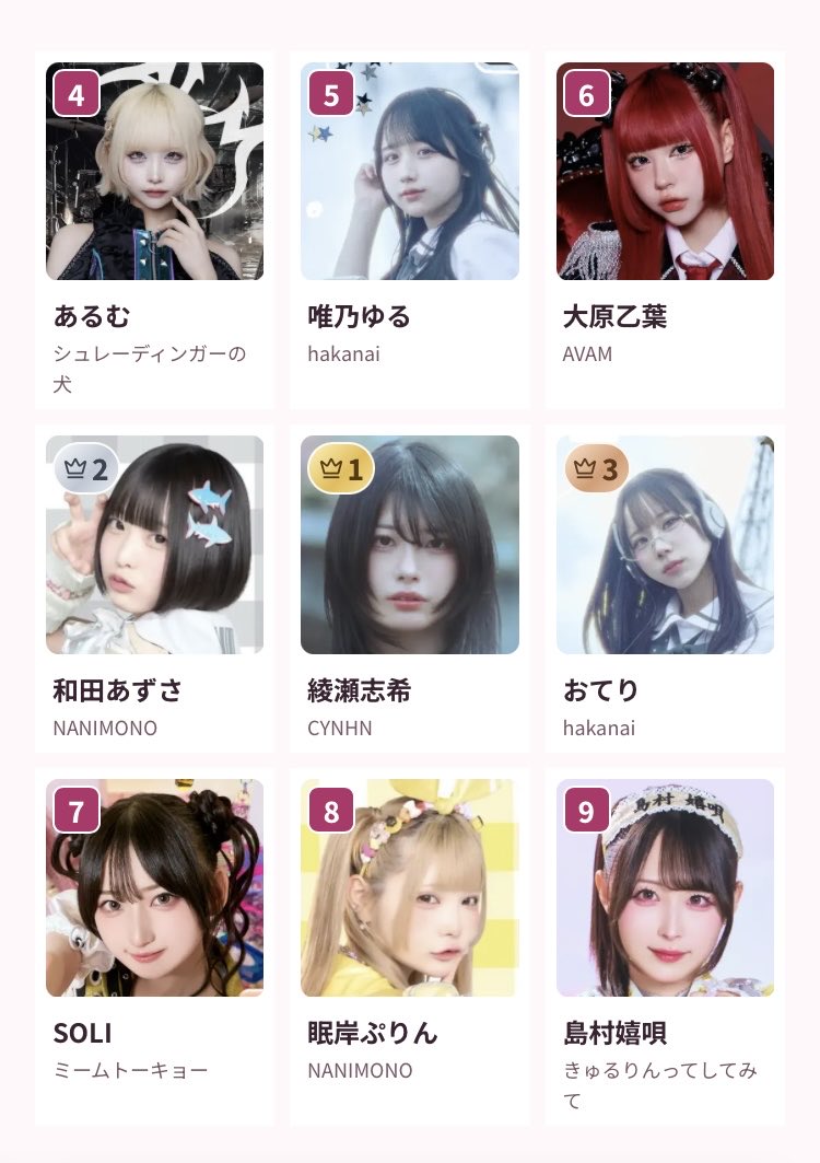 ChinoCiru's tweet photo. そうそうこれこれ間違いなく1位はあやせしきなんよな？うんうん。
9位の人はなんかいつものめり込んでくるぞ？何者？島村嬉唄さん、？好きな顔なのか... https://t.co/kjkbj3dLLb