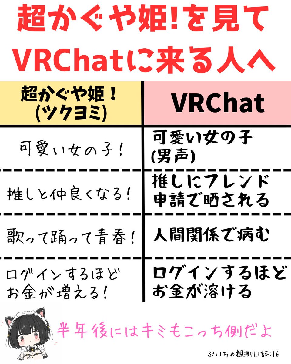 wahumaru's tweet photo. 超かぐや姫！からVRChatを始めた初心者さんへ
先輩ぶいちゃ民は現実を教えてあげてください
#VRChat #超かぐや姫 https://t.co/9G2Df8XiA8