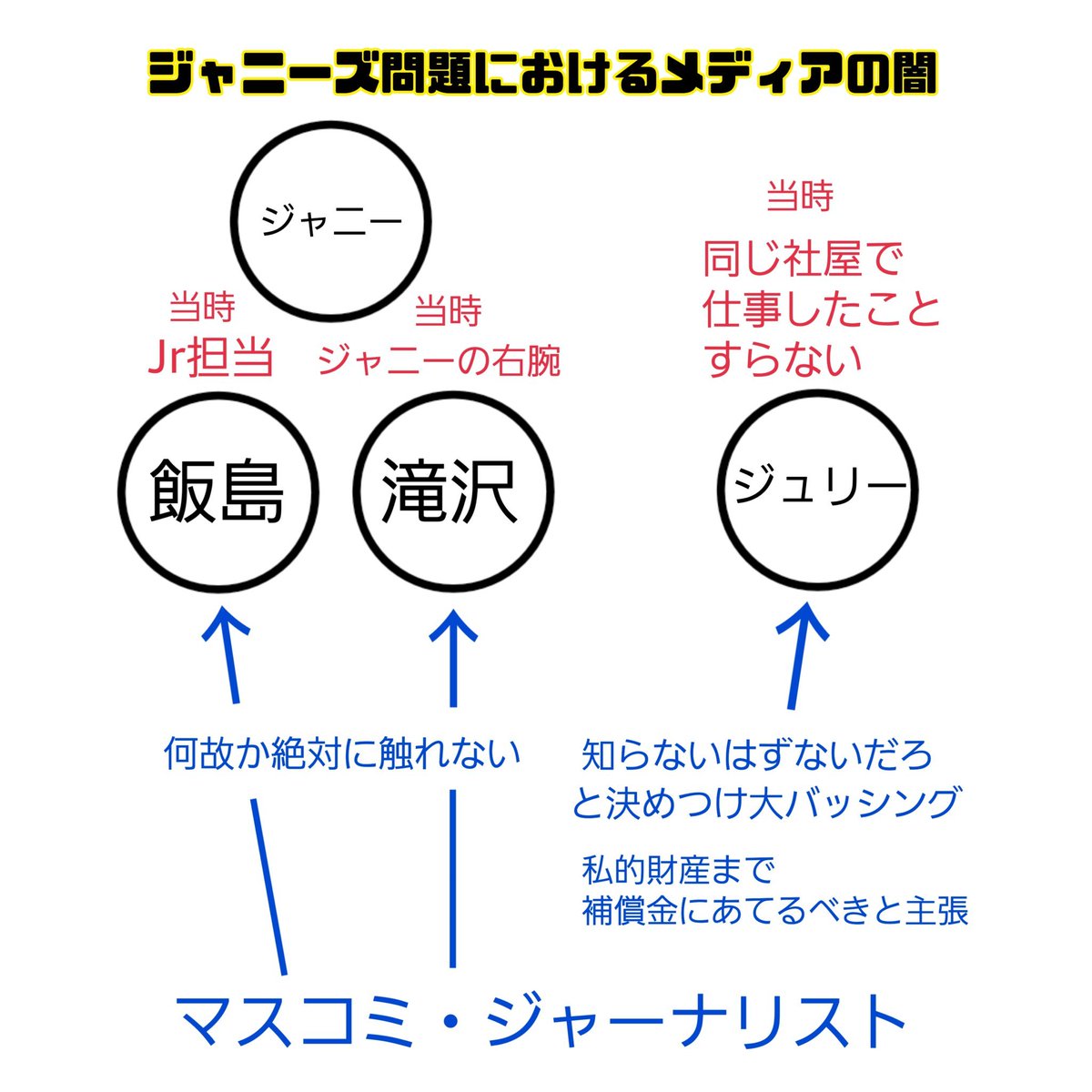sagawa620's tweet photo. まったくもって仰る通りです。
3年経っても構図が変わってません。 https://t.co/7ezuemGRJg
