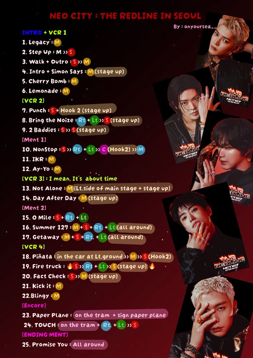 onyoursea__'s tweet photo. แวะมาแปะ blocking ของแต่ละเพลง+ตำแหน่งที่แสดงในคอน the redline เผื่อใครอยากหาว่าเมนตัวเองอยู่ตรงไหน ถ้าผิดพลาดก้อกๆบอกกันได้คั้บ 
*ปล.เรานั่งไล่ดูจาก live+vdoที่เพื่อนถ่ายมาให้ดูค่ะ 🥹💚 

#THE_REDLINE_BANGKOK 
#NCT127_5TH_NEOCITY #NCT127 
#NCT127_5TH_NEOCITY_BANGKOK_THE_REDLINE https://t.co/SDeVJHGTzX