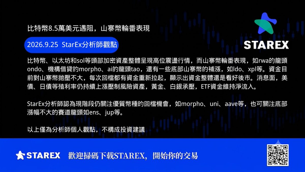 StarEx_zh's tweet photo. #StarEx Insights:比特幣8.5萬美元遇阻,山寨幣輪番表現 #BTC #ETH #CryptoMarket #Altcoins
$UNI ethereum:0xfaba6f8e4a5e8ab82f62fe7c39859fa577269be3 ethereum:0x58d97b57bb95320f9a05dc918aef65434969c2b2 https://t.co/VoUXq3sqIU