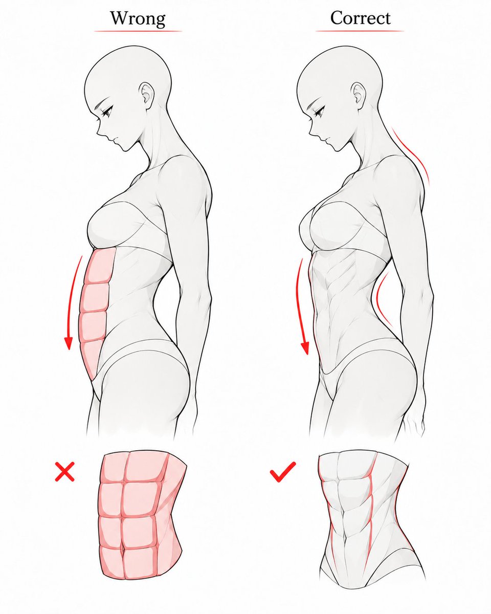 LumiCanvass's tweet photo. Core Shape: Wrong vs Right https://t.co/G9Ah0220jJ