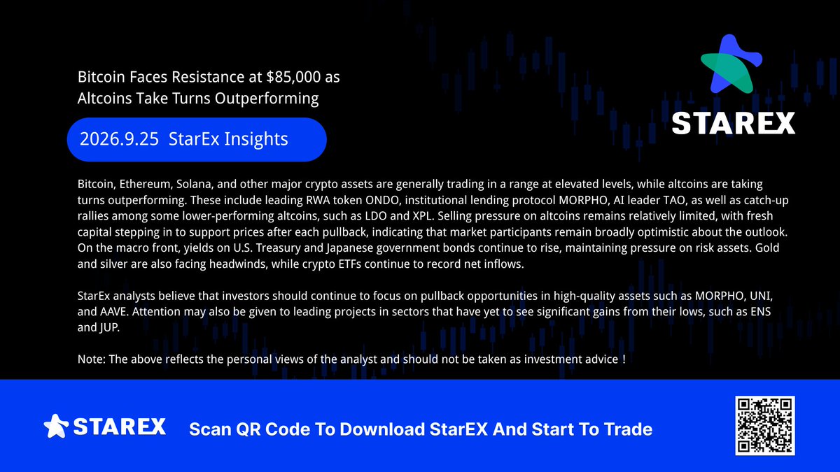 StarEx_Global's tweet photo. #StarEx Insights:Bitcoin Faces Resistance at $85,000 as Altcoins Take Turns Outperforming #BTC #ETH #CryptoMarket #Altcoins
ethereum:0x58d97b57bb95320f9a05dc918aef65434969c2b2 $UNI ethereum:0xfaba6f8e4a5e8ab82f62fe7c39859fa577269be3 https://t.co/4O8ZOVW0Lv