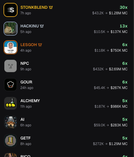 FreeSolGamesDev's tweet photo. Not bad @geigerbot_ called another 30x and a few 5xs in the last 24 hour span https://t.co/nSLCcUhdlg