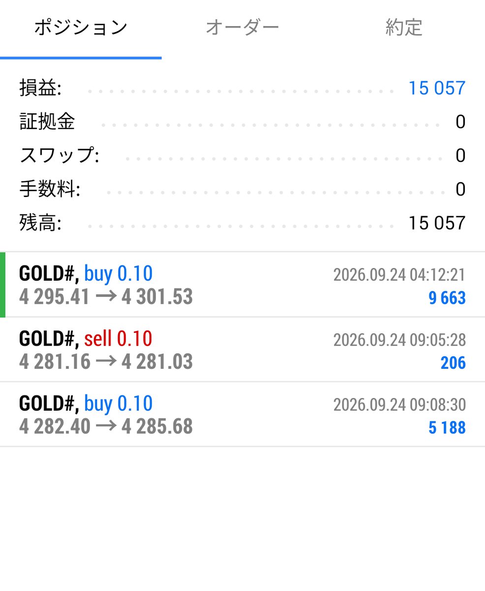 FXMADAO's tweet photo. 昨日のゴールド↓
売り優勢の流れでショートしたけど、この間の負けと同じ感じがして微益撤退したら直感が冴えてた❗
その後、ロングで取れた♪
夜は仕事が長残業でチャートみる気力なく😅
今日は子供が熱を出したから休暇〜 https://t.co/bgORzU8WAW