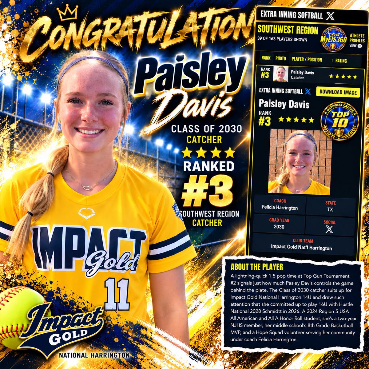 IGNational14s's tweet photo. Shoutout &amp; Congratulations to our 2030, #11 @paisley_davis5 for being recognized by @extrainningsoftball as the #3 Catcher | Southwest Region! Your IG Family is proud of you!! Keep working hard! 💪🏼💙💛 @jazzvesely https://t.co/XUtCCB4fSQ