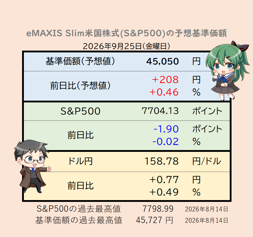 sp500_love's tweet photo. S&amp;P500は原油高と長期金利上昇が重荷だが、米・イラン協議の進展観測で引けにかけて下げ幅を縮小。為替は米長期金利の上昇でドル買いとなり一時159円台へ到達 https://t.co/WRdDQVUbXa