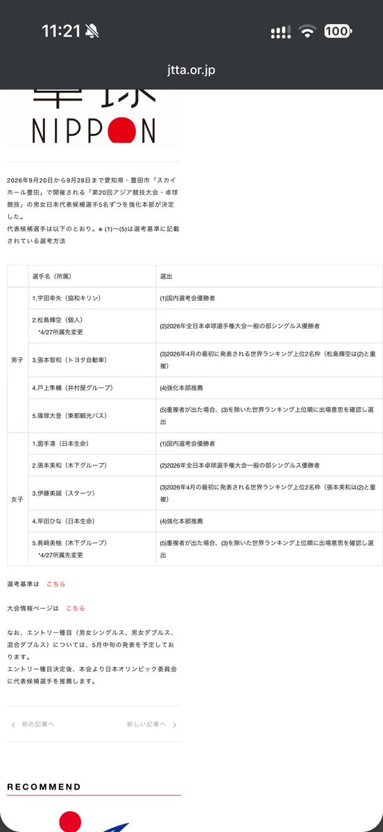 ai_prompt_lib's tweet photo. @goshiko54 4初のランク順は
張本
伊藤
早田
大藤
橋本
長崎

前回の世界卓球で1本取ってる橋本よりランク下の長崎が選ばれてるので大藤橋本は辞退してるはず https://t.co/EEjMk0qREj