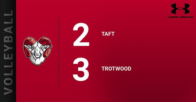 TMRamNation's tweet photo. 🏐 FINAL
#TheWood https://t.co/GstYAqFfmH